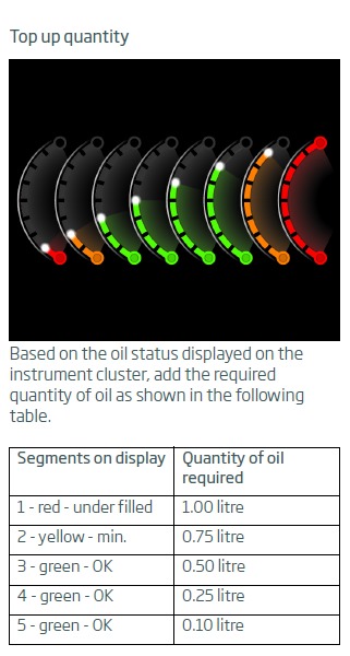 oil-to-add