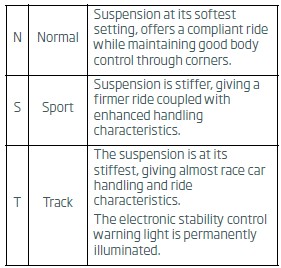 handling-options